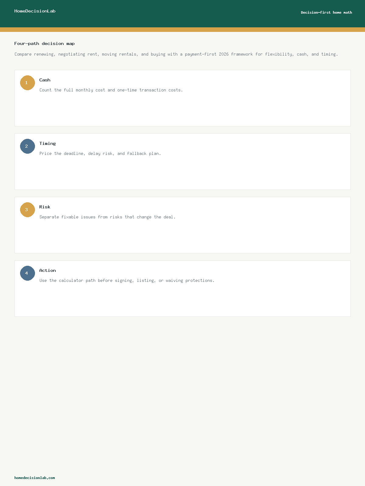 Framework comparing renew, negotiate, move rental, and buy paths